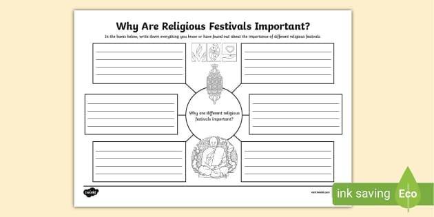 Mind Map On Ritual Why Are Religious Festivals Important? Mind Map