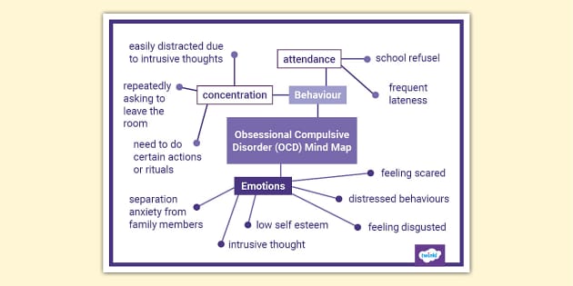 Obsessive Compulsive Disorder (OCD) Mind map (teacher made)