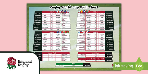 Rugby World Cup 2023: Pool B guide, Rugby World Cup 2023