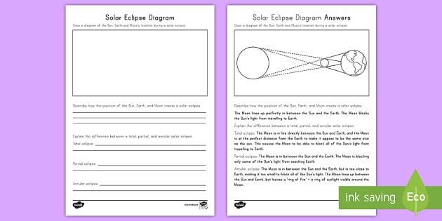 solar eclipse diagrams for kids
