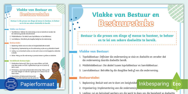 Vlakke Van Bestuur En Bestuurstake Plakkaat (Teacher-Made)