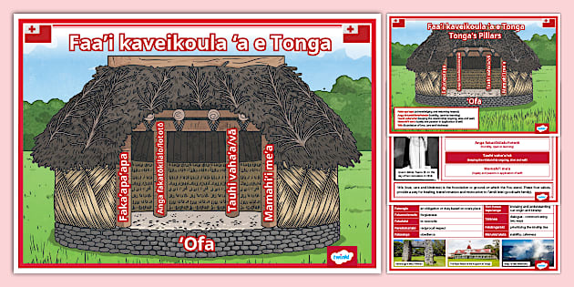 The Four Pillars of Tongan Society Posters - Twinkl