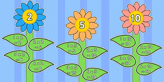 numeracy clipart of flowers