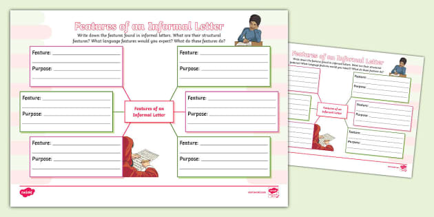 KS2 Features of a Informal Letter Mind Map (teacher made)