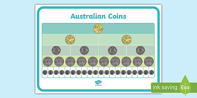 Australian Coins Display Poster (teacher Made) - Twinkl