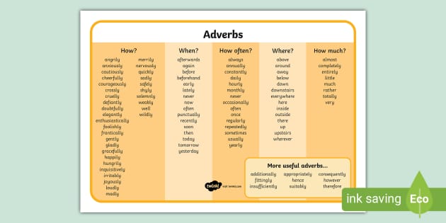 Adverbs What is