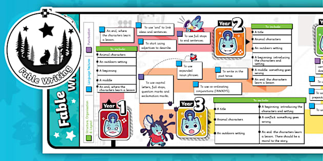 Read, Write, Succeed: Y1-Y6 Fable Writing Progression Pathway
