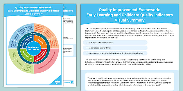 Quality Improvement Framework Elc Quality Indicators Summary Quality Improvement Framework Elc Quality Indicators Summary