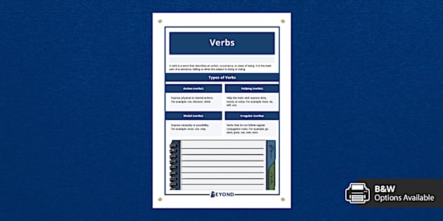 Verbs Display Poster Professor Feito Twinkl