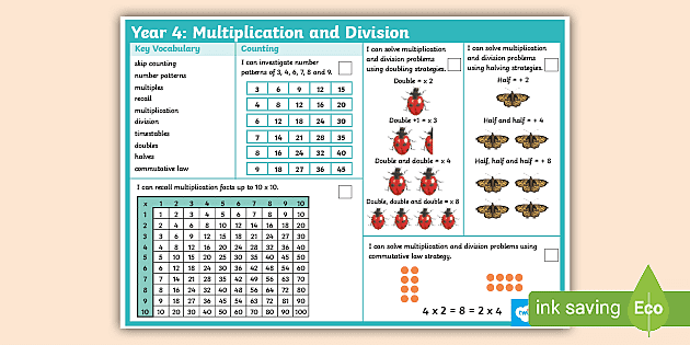 Year 4 Multiplication and Division Maths Knowledge Organiser