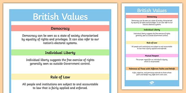 British Values Eyfs Poster