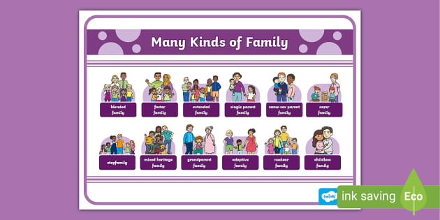 Different Kinds of Families 