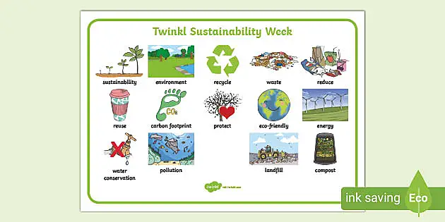 https://images.twinkl.co.uk/tw1n/image/private/t_630_eco/image_repo/28/76/t-tp-2670369-twinkl-sustainability-week-word-mat_ver_1.webp