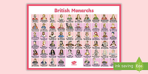 british-monarchs-display-poster-teacher-made