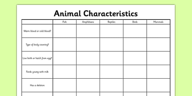 Animal Characteristics | Animal Characteristics Game