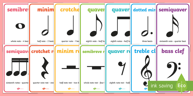 Counting Rhythm Music Theory Poster Music Note Value Music Classroom Poster Educational Poster music poster