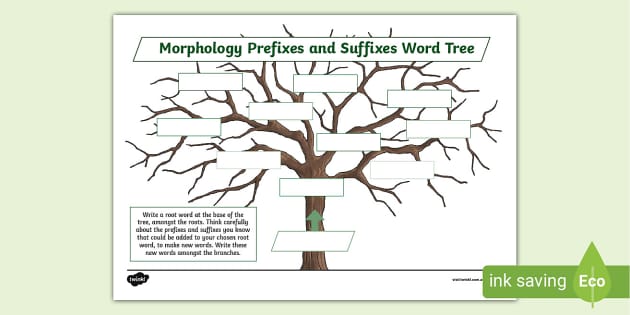 Morphology Prefixes and Suffixes Words Tree Worksheet