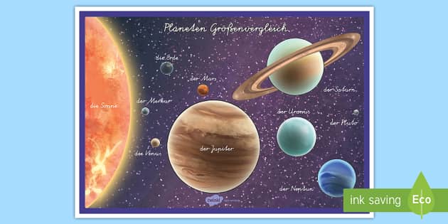 Planeten des Sonnensystems 2023