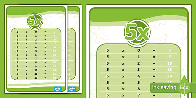 Times Table Chart: 5x (teacher made) - Twinkl