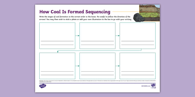 How Coal Is Formed Sequencing Mind Map (teacher made)