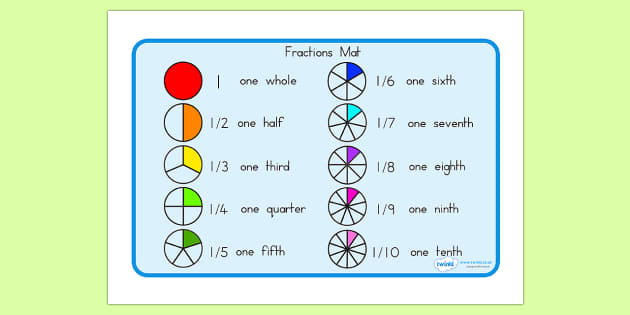 Word Mat On Writing Fractions In Word Form Primary Maths