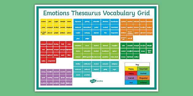 Ks2 Emotive Language Examples Vocabulary Grid Poster