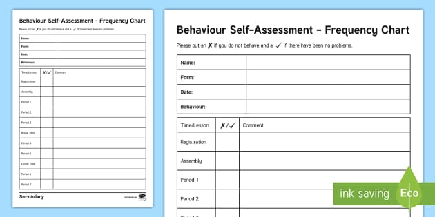 Daily Monitoring of Behaviour Self Assessment Editable Proforma