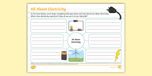 All About Electricity Mind Map (teacher made) - Twinkl