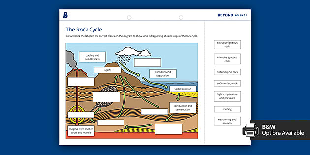 the-rock-cycle-worksheet-ks3-chemistry-beyond-twinkl