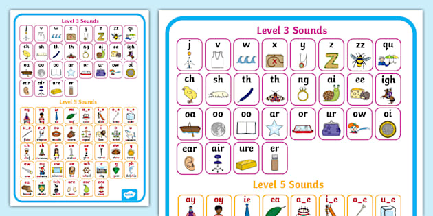 Level 3 And 5 Twinkl Phonics Sound Mat Twinkl