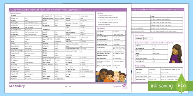 Me My Family And Friends Gcse Foundation Tier Knowledge Organiser French