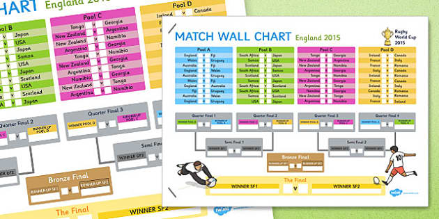 Rugby World Cup 2015 Wall Chart (teacher made) - Twinkl