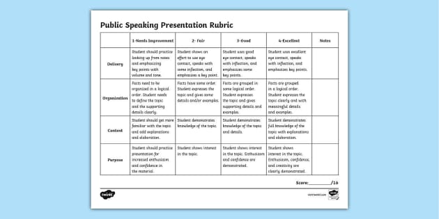 delivering a speech rubric
