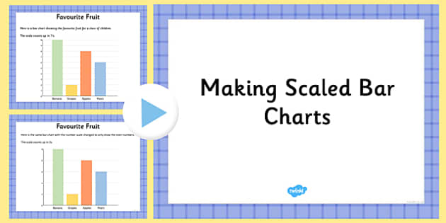 Scaled Bar Charts PowerPoint (Teacher-Made) - Twinkl