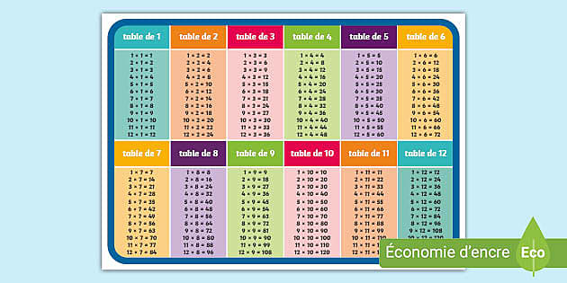 Affiche d'art numéros et chiffres - Mes tables de multiplication - Les  Loulous