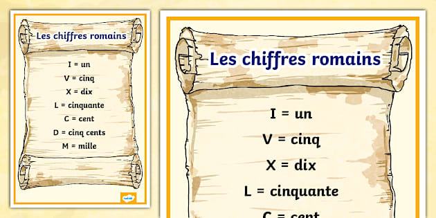 Affiche Les Nombres Romains