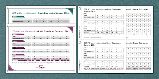  OCR A And AS Level Mathematics Grade Boundaries Summer 2024