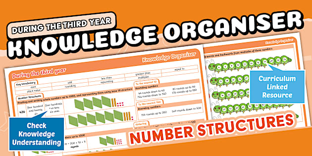During the Third Year: Knowledge Organiser: Number Structures