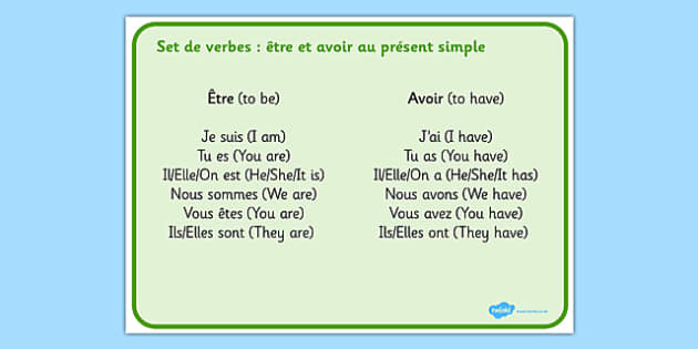 Avoir To Have And Etre To Be Present Tense Word Mat French