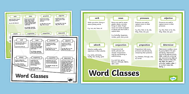 Word Classes Display Poster (teacher Made) - Twinkl