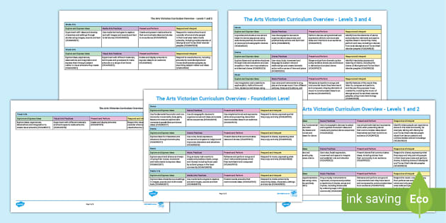 Arts / Overview