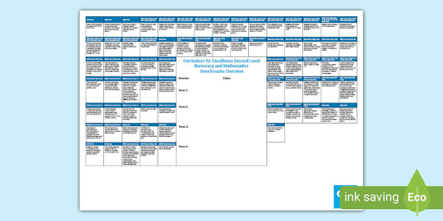 CfE Second Level Numeracy And Mathematics Benchmarks Overview