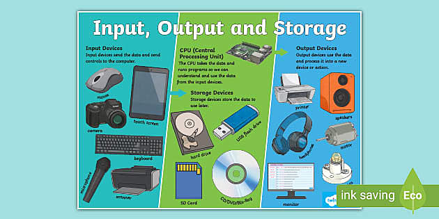 Input output storage. Output devices of Computer list. Input and output devices of Computer Vocabulary. Storage devices Worksheet activity. The peripherals: input and output devices Digital poster.