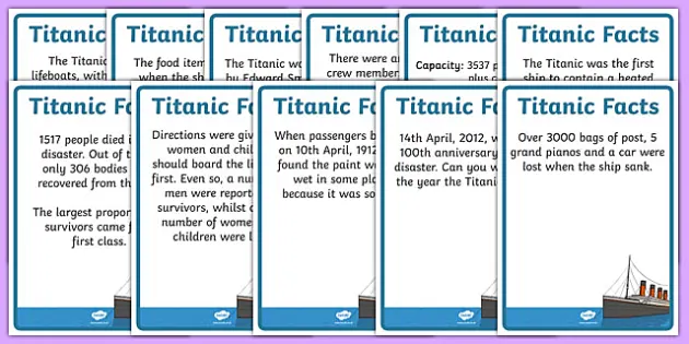 Facts About the Titanic - Display Posters (teacher made)