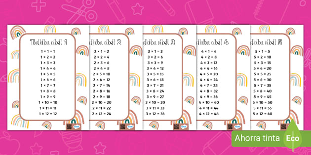 Las Tablas De Multiplicar Del 1 Al 10, TABLAS DE