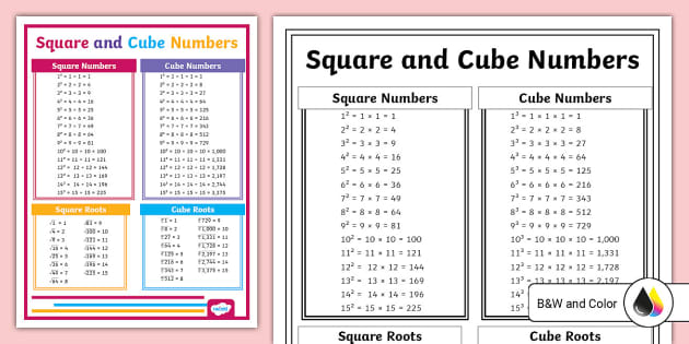 square-and-cube-numbers-poster-lehrer-gemacht-twinkl