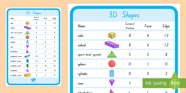 3D Shapes Poster, Shape and Space