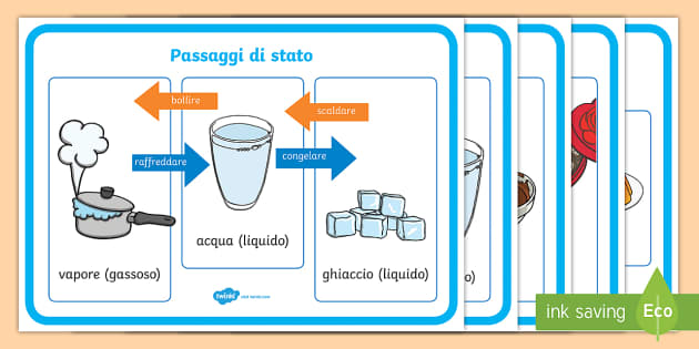 I Passaggi Di Stato Della Materia Scuola Primaria Pdf