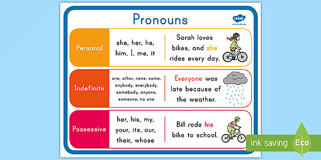 Pronoun Poster Year 1 Teachers Year R Homeschool KS1 Literacy EYFS phonics 