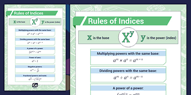 Rules Of Indices Display Poster Teacher Made Twinkl